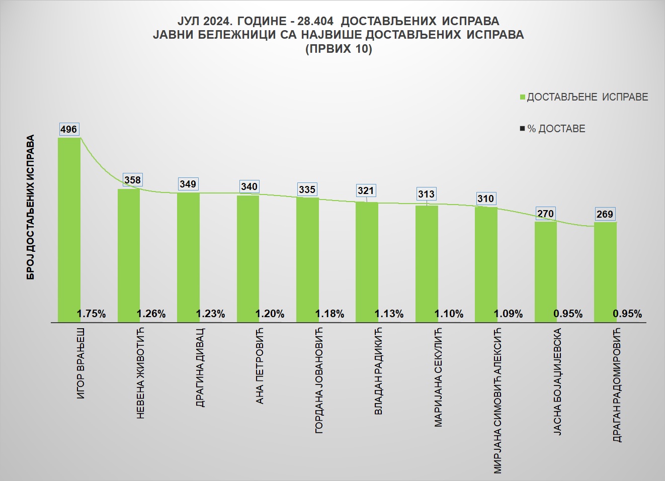 /content/images/stranice/statistika/2024/08/Grafik 1-jul24.jpg